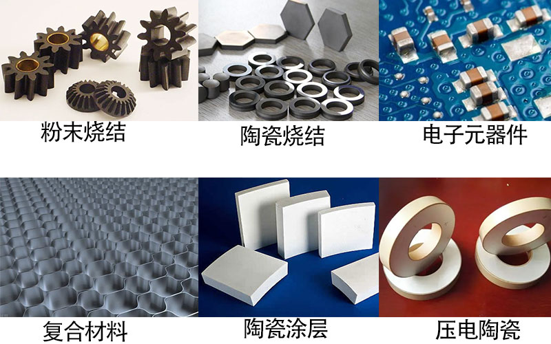 箱式燒結(jié)爐的應(yīng)用領(lǐng)域
