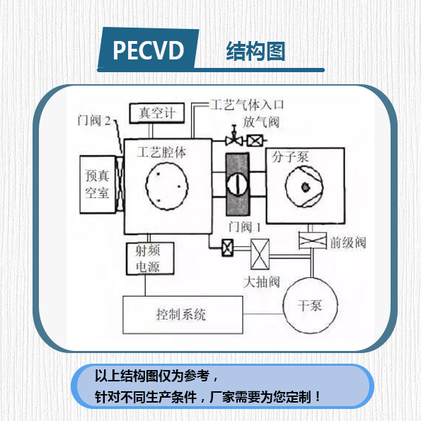 PECVD系統(tǒng)的主要組成部件